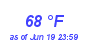 Milwaukee Weather Dewpoint High High Month