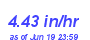 Milwaukee Weather Rain Rate Year