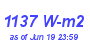 Milwaukee Weather Solar Radiation High Month