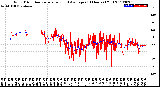 Milwaukee Weather Wind Direction<br>Normalized and Average<br>(24 Hours) (Old)