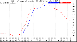 Milwaukee Weather Outdoor Temperature<br>vs Wind Chill<br>(24 Hours)