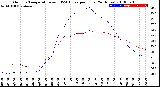 Milwaukee Weather Outdoor Temperature<br>vs THSW Index<br>per Hour<br>(24 Hours)