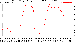 Milwaukee Weather Outdoor Temperature<br>per Minute<br>(24 Hours)