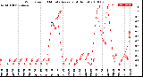 Milwaukee Weather Wind Speed<br>10 Minute Average<br>(4 Hours)