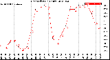 Milwaukee Weather Heat Index<br>(24 Hours)