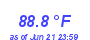 Milwaukee WeatherHeat Index High Month