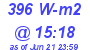 Milwaukee Weather Solar Radiation High Today