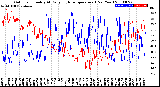 Milwaukee Weather Outdoor Humidity<br>At Daily High<br>Temperature<br>(Past Year)