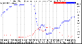 Milwaukee Weather Outdoor Humidity<br>vs Temperature<br>Every 5 Minutes