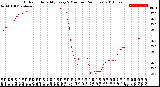 Milwaukee Weather Outdoor Humidity<br>Every 5 Minutes<br>(24 Hours)