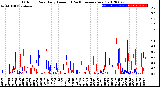 Milwaukee Weather Outdoor Rain<br>Daily Amount<br>(Past/Previous Year)