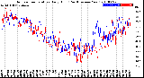 Milwaukee Weather Outdoor Temperature<br>Daily High<br>(Past/Previous Year)