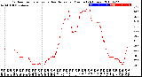 Milwaukee Weather Outdoor Temperature<br>vs Heat Index<br>per Minute<br>(24 Hours)