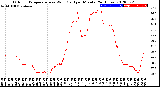 Milwaukee Weather Outdoor Temperature<br>vs Wind Chill<br>per Minute<br>(24 Hours)