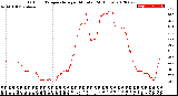 Milwaukee Weather Outdoor Temperature<br>per Minute<br>(24 Hours)