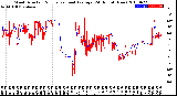 Milwaukee Weather Wind Direction<br>Normalized and Average<br>(24 Hours) (New)