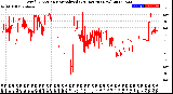 Milwaukee Weather Wind Direction<br>Normalized<br>(24 Hours) (New)