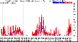 Milwaukee Weather Wind Speed<br>Actual and 10 Minute<br>Average<br>(24 Hours) (New)