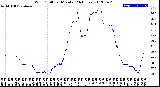 Milwaukee Weather Wind Chill<br>per Minute<br>(24 Hours)