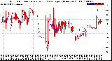 Milwaukee Weather Wind Direction<br>Normalized and Average<br>(24 Hours) (Old)