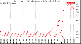 Milwaukee Weather Wind Speed<br>10 Minute Average<br>(4 Hours)