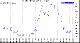 Milwaukee Weather Wind Chill<br>(24 Hours)