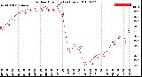 Milwaukee Weather Outdoor Humidity<br>(24 Hours)