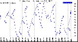 Milwaukee Weather Outdoor Humidity<br>Daily Low