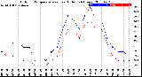 Milwaukee Weather Outdoor Temperature<br>vs Heat Index<br>(24 Hours)