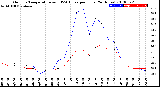 Milwaukee Weather Outdoor Temperature<br>vs THSW Index<br>per Hour<br>(24 Hours)