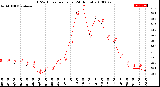 Milwaukee Weather THSW Index<br>per Hour<br>(24 Hours)