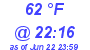 Milwaukee Weather Dewpoint High Low Today