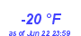 Milwaukee Weather Dewpoint High Low Year