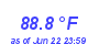 Milwaukee WeatherHeat Index High Month