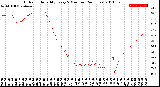 Milwaukee Weather Outdoor Humidity<br>Every 5 Minutes<br>(24 Hours)