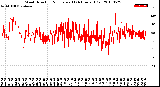 Milwaukee Weather Wind Direction<br>Normalized<br>(24 Hours) (Old)