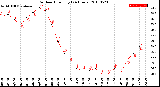 Milwaukee Weather Outdoor Humidity<br>(24 Hours)