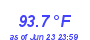 Milwaukee Weather Heat Index High Month