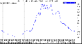 Milwaukee Weather Wind Chill<br>per Minute<br>(24 Hours)