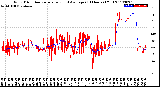 Milwaukee Weather Wind Direction<br>Normalized and Average<br>(24 Hours) (Old)