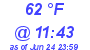 Milwaukee Weather Dewpoint High Low Today