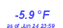 Milwaukee Weather Temperature Low Year