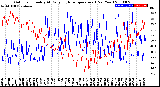 Milwaukee Weather Outdoor Humidity<br>At Daily High<br>Temperature<br>(Past Year)