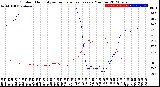 Milwaukee Weather Outdoor Humidity<br>vs Temperature<br>Every 5 Minutes