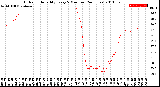 Milwaukee Weather Outdoor Humidity<br>Every 5 Minutes<br>(24 Hours)