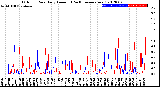 Milwaukee Weather Outdoor Rain<br>Daily Amount<br>(Past/Previous Year)