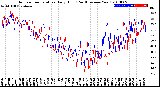 Milwaukee Weather Outdoor Temperature<br>Daily High<br>(Past/Previous Year)