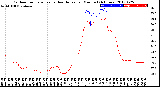 Milwaukee Weather Outdoor Temperature<br>vs Heat Index<br>per Minute<br>(24 Hours)