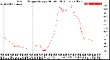 Milwaukee Weather Outdoor Temperature<br>per Minute<br>(24 Hours)