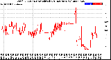 Milwaukee Weather Wind Direction<br>Normalized<br>(24 Hours) (New)